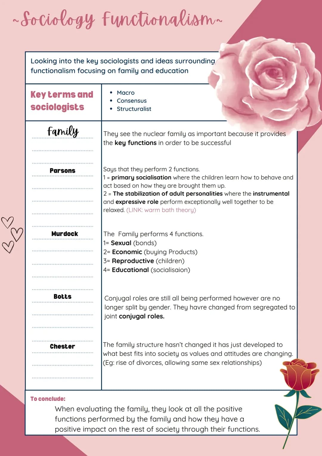 Functionalism - Family + Education