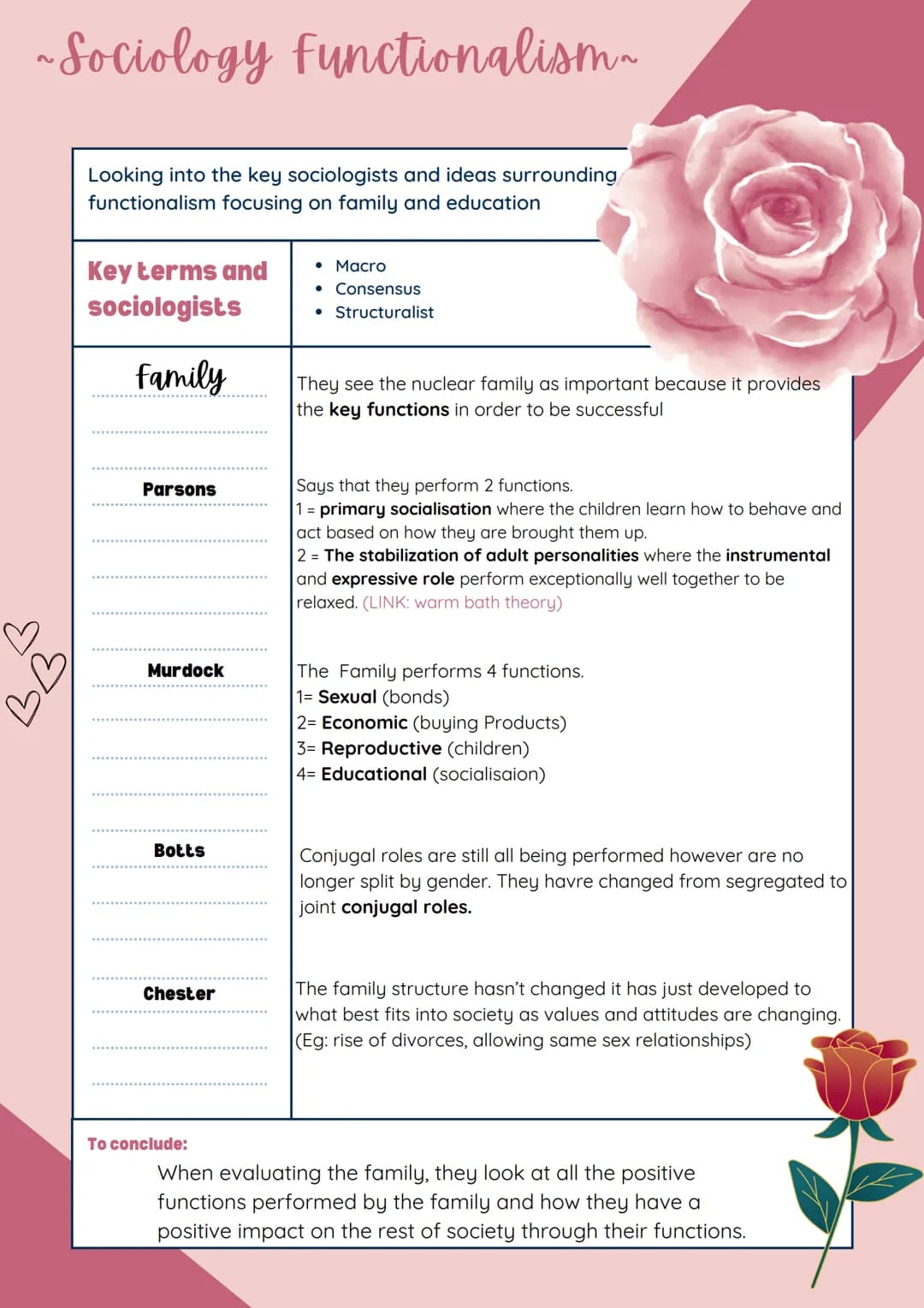 ~Sociology functionalism~
Looking into the key sociologists and ideas surrounding
functionalism focusing on family and education
Key terms a
