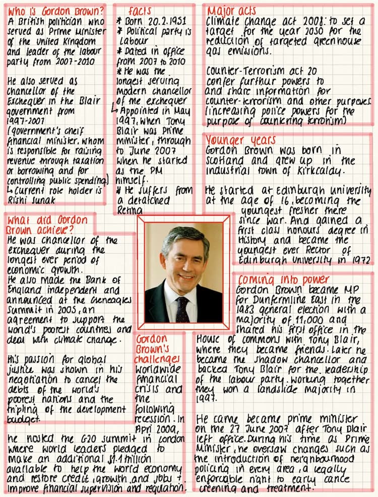 Know Gordon Brown Politics thumbnail