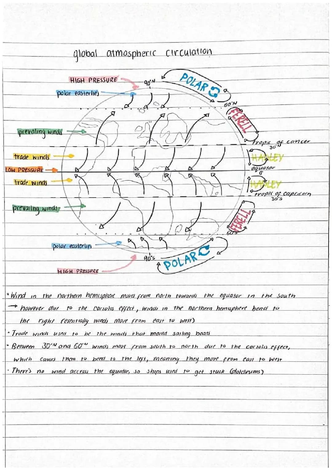 What is Global Atmospheric Circulation? Learn About GAC and Coriolis Effect for GCSE Geography