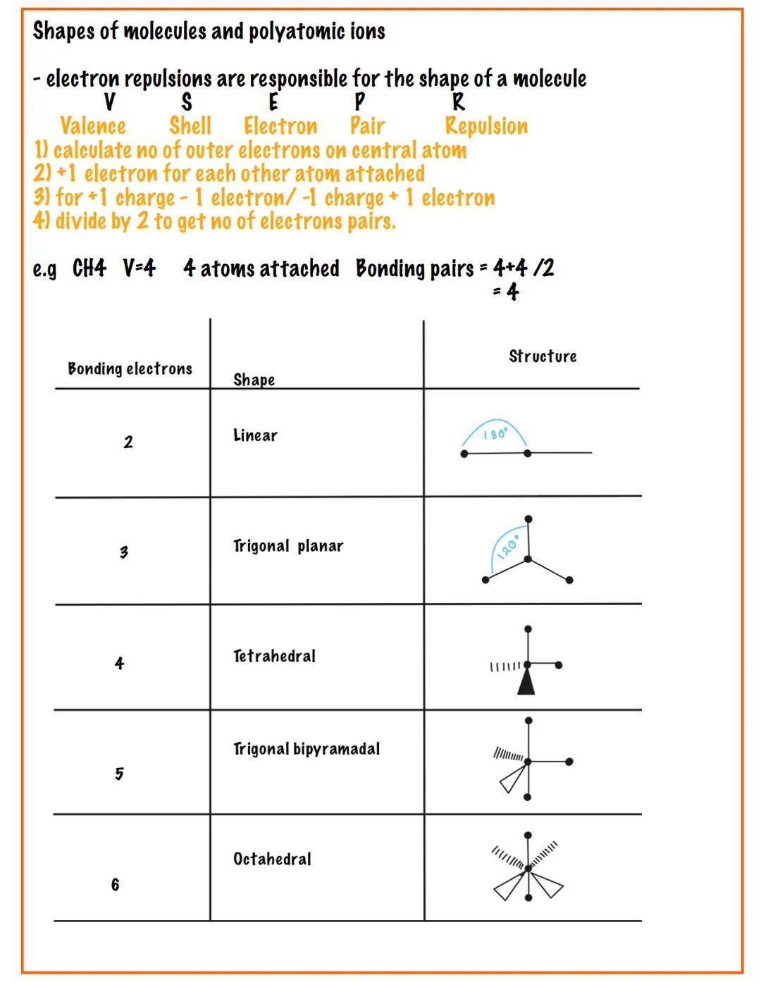 shapes of molecules