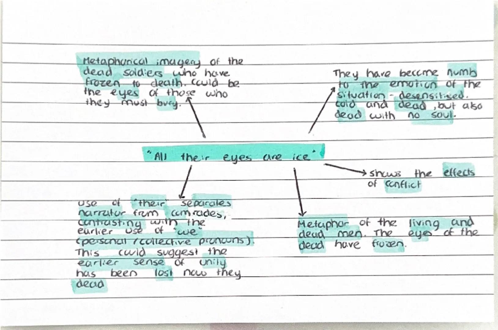Metaphorical imagery of the
dead soldiers who have
frozen to death. could be
the eyes of those who
they must bury. ↑

"All their eyes are ic
