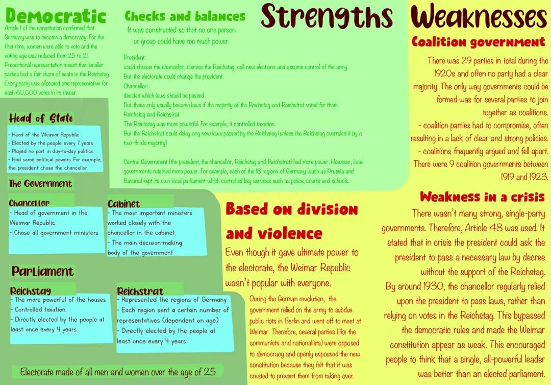 Weimar Consstitution - strengths and weaknesses