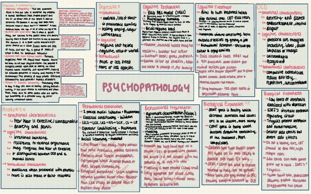A Level Psychology Paper 1 Psychopathology Mind Map AQA PDF Free