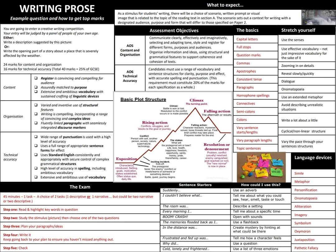CREATIVE WRITING ENGLISH
