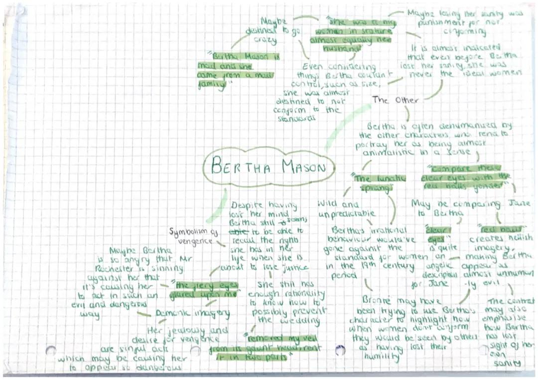 JANE EYRE MINDMAPS