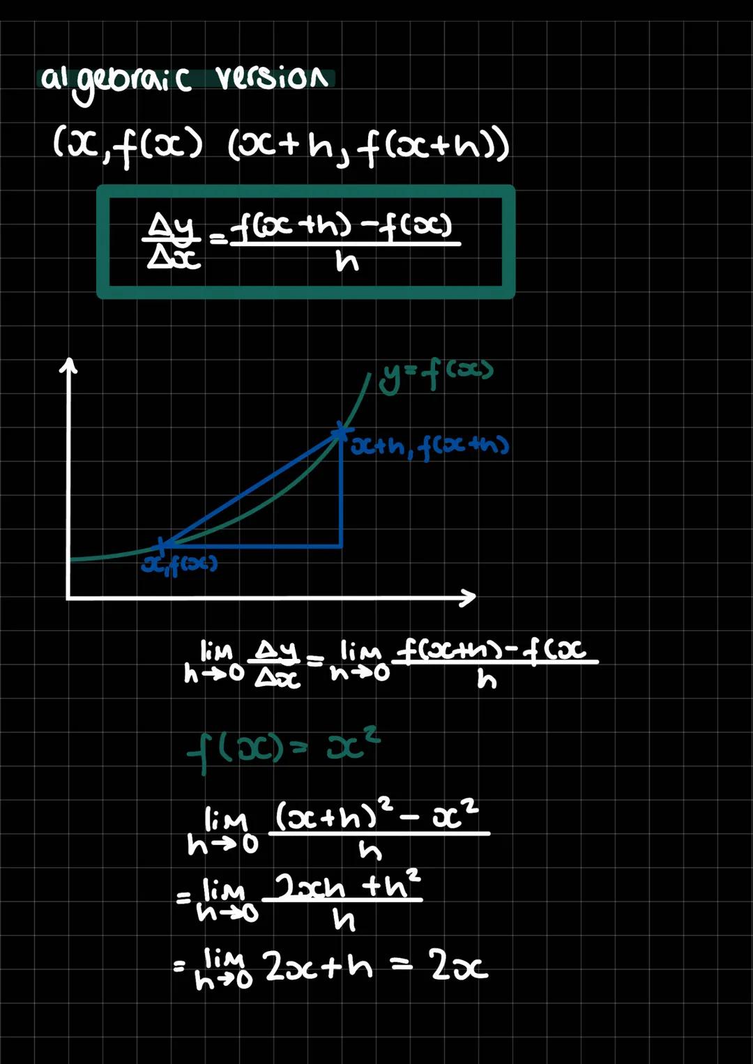 al gebraic version
(x, f(x) (x+h, f(a+h))
Au
x²₂f(x)
f(x+h)-f(x)
th) sho
/y=f(x>
oth, f(x+h)
him Ay = lim flo6th)-f(x
√(x) = x²
lim (x+h) ² 
