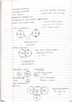 Know Covalent bonding thumbnail