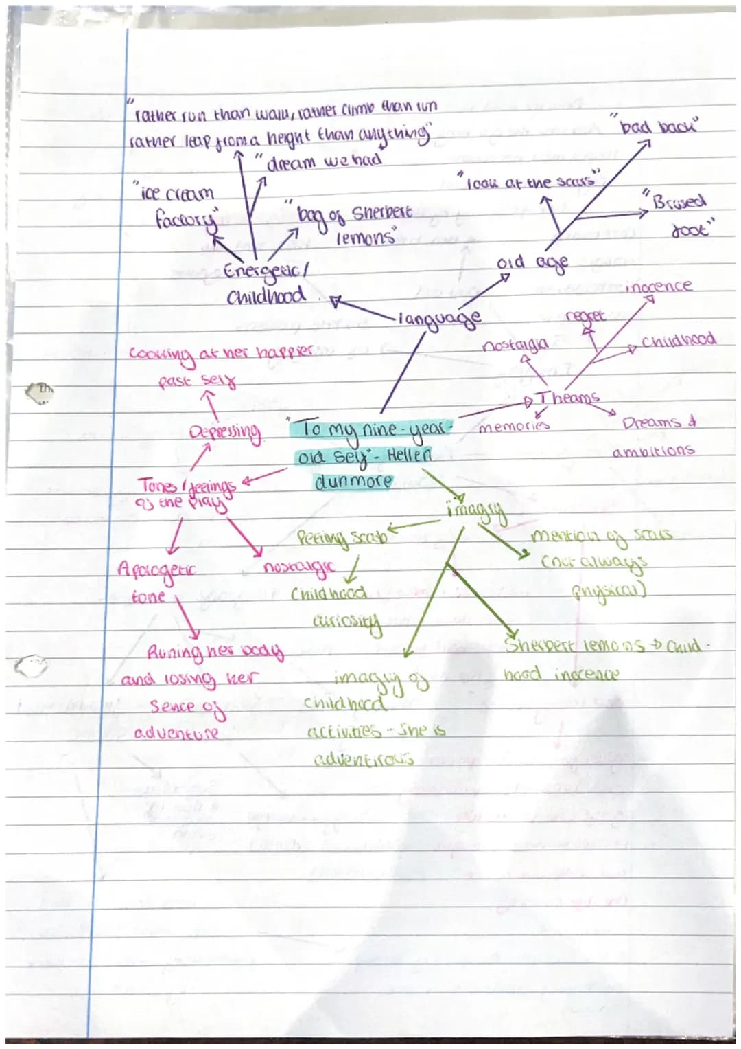 Analyzing Childhood Themes in Poetry: Easy Guide and Examples