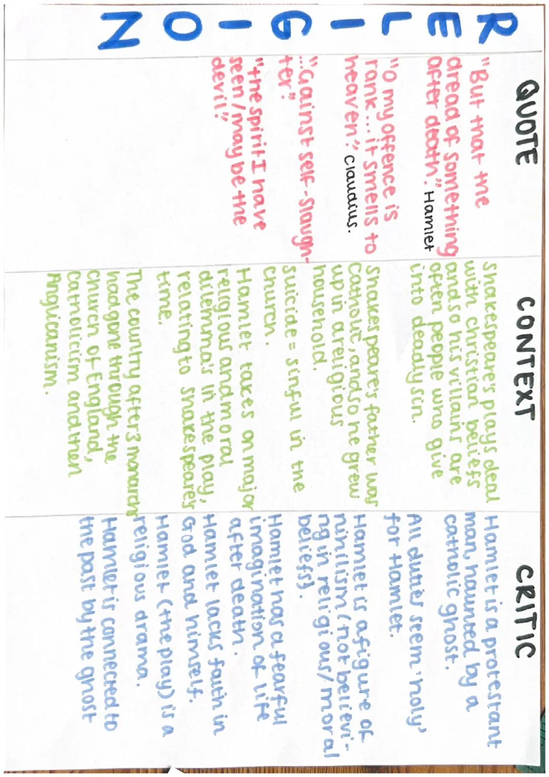 QUOTE
CONTEXT
CRITIC
"Something rotten In Elizabethan England, Hamier represents anation
in the state of Spying was very common ruled by a p