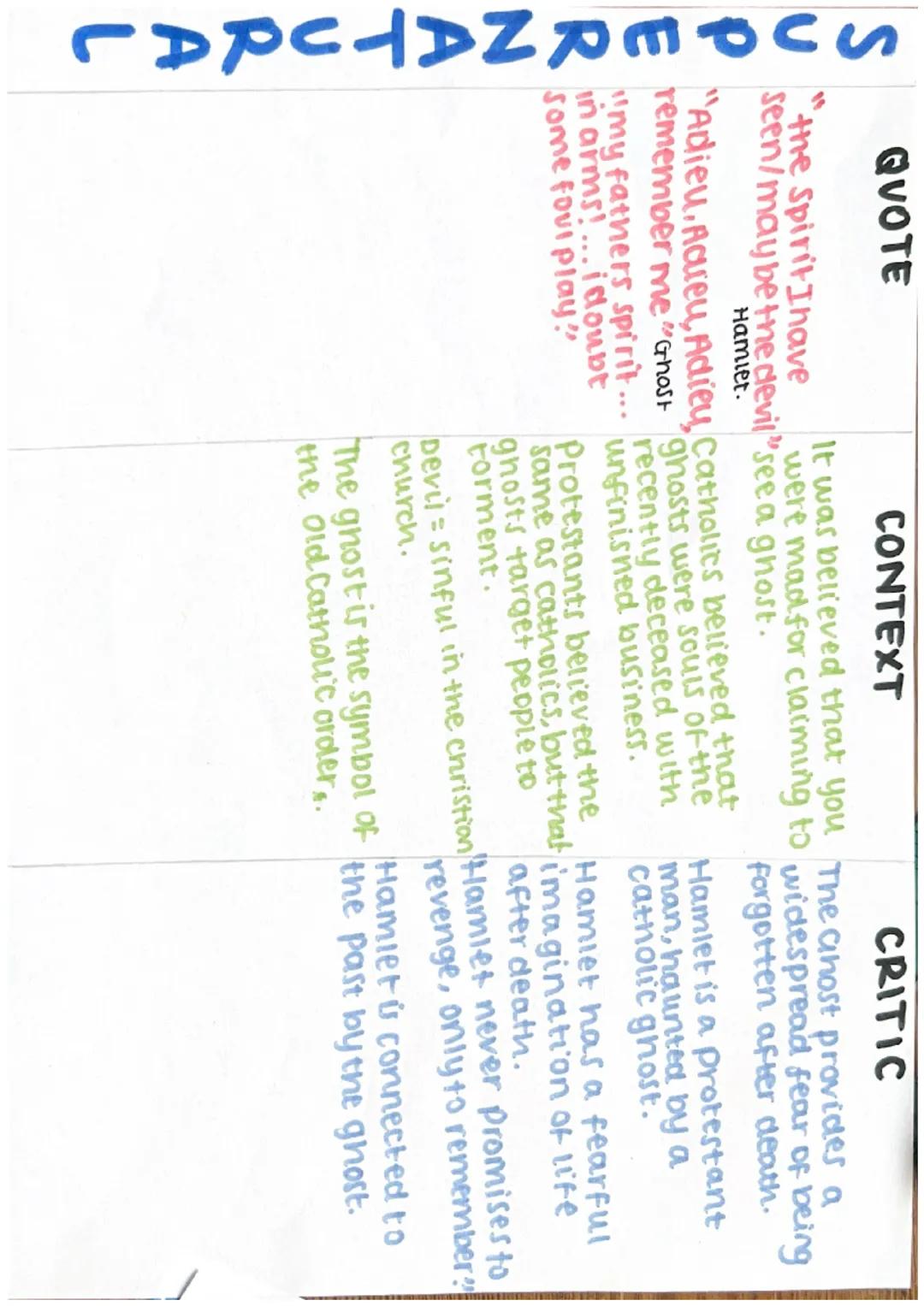 QUOTE
CONTEXT
CRITIC
"Something rotten In Elizabethan England, Hamier represents anation
in the state of Spying was very common ruled by a p
