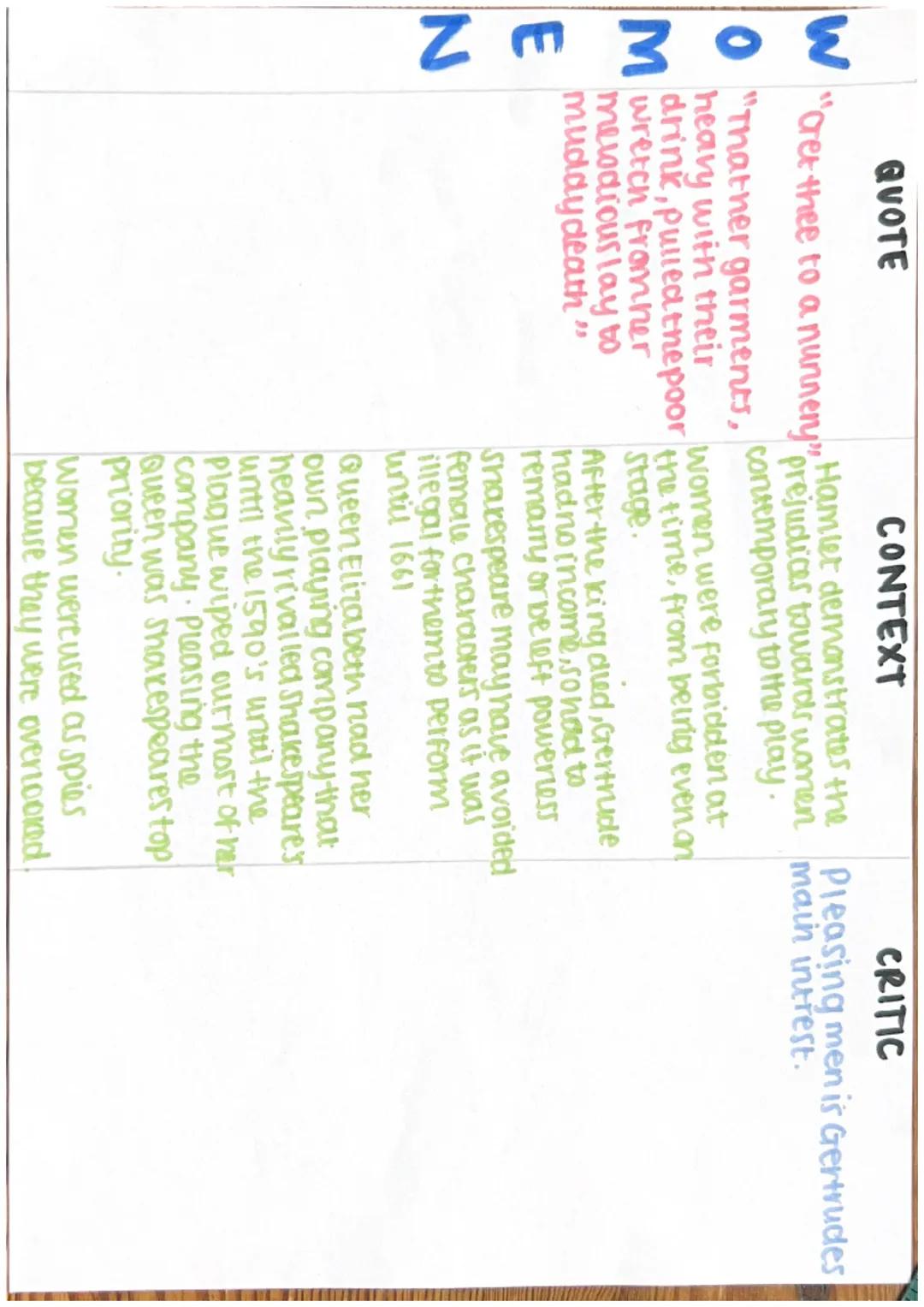 QUOTE
CONTEXT
CRITIC
"Something rotten In Elizabethan England, Hamier represents anation
in the state of Spying was very common ruled by a p