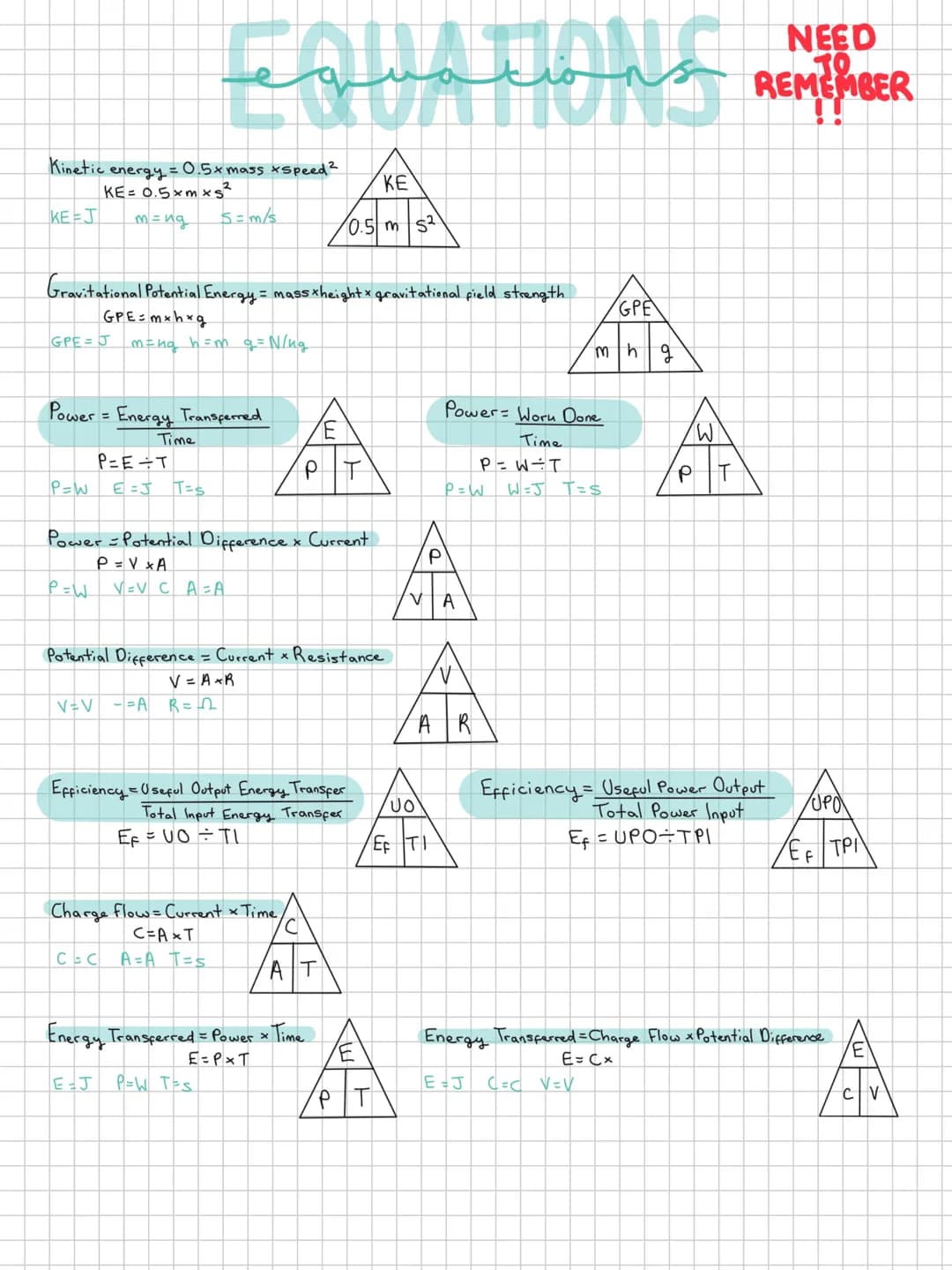 Kinetic energy = 0.5x mass *Speed ²
KE=0.5xmxs²
m = ng
KE-J
GPE=J
Gravitational Potential Energy = mass xheight & gravitational field streng