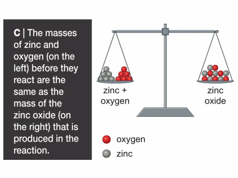 c/w
LOS: To be able to:
describe oxidation reactions of metals and non-metals;
explain changes in mass seen in oxidation reactions;
compare 