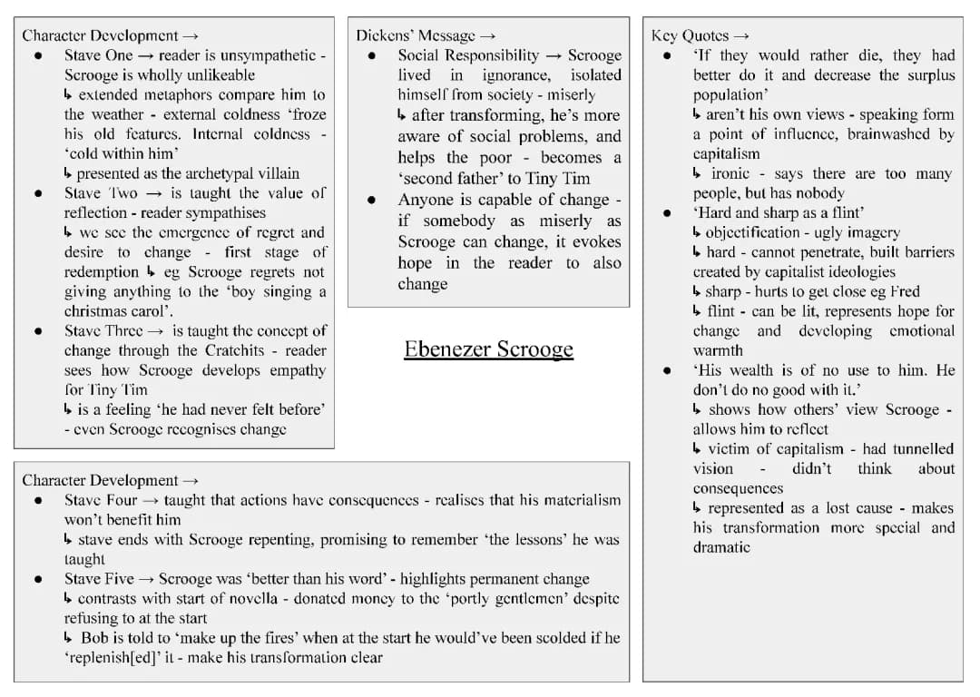 Scrooge Character Profile 