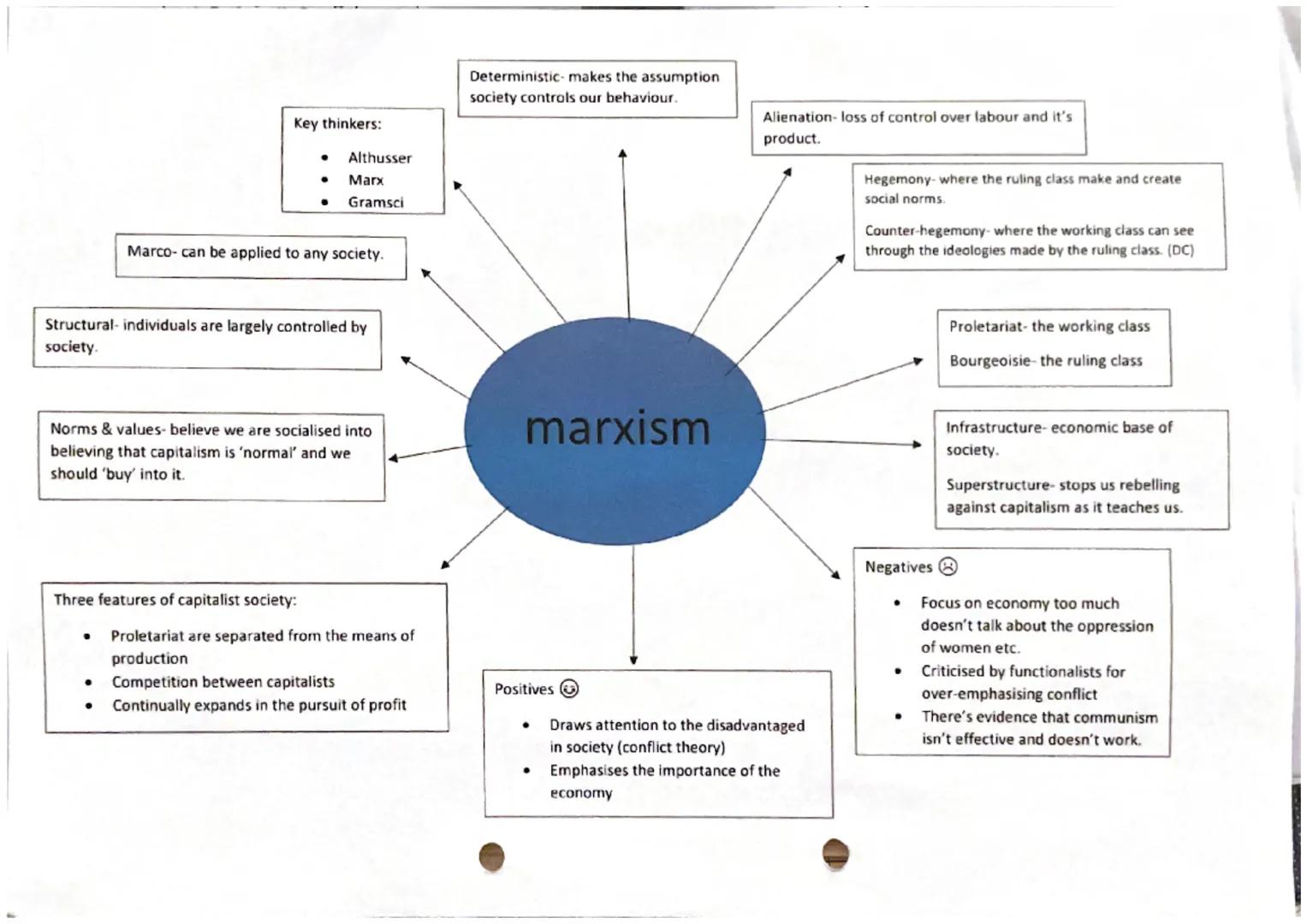 Key thinkers:
Althusser
Marx
Gramsci
Marco- can be applied to any society.
Structural- individuals are largely controlled by
society.
●
Norm