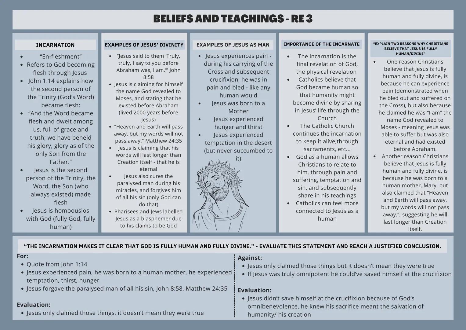 INCARNATION
"En-fleshment"
• Refers to God becoming
flesh through Jesus
John 1:14 explains how
the second person of
the Trinity (God's Word)