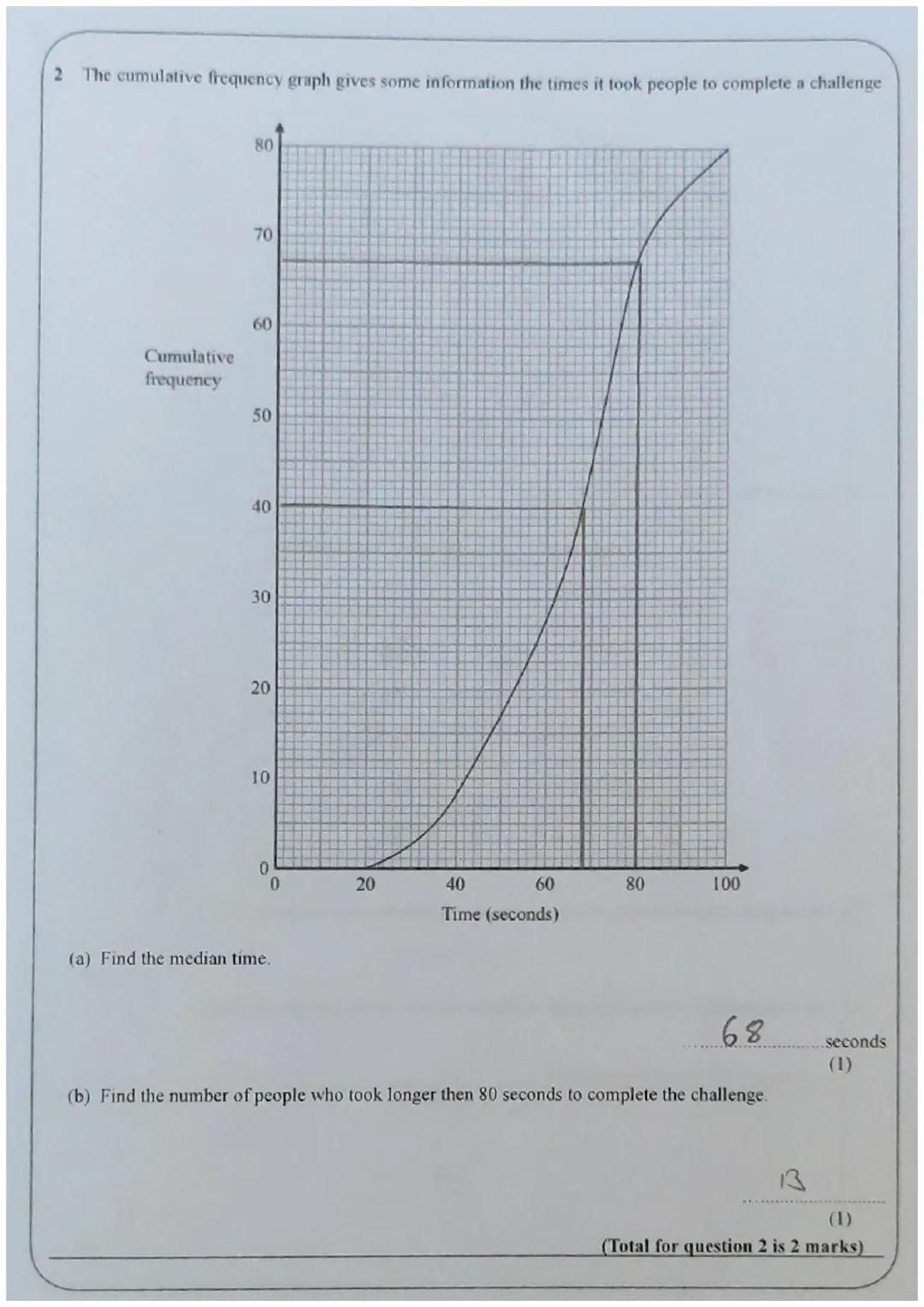 2 The cumulative frequency graph gives some information the times it took people to complete a challenge

80

70

60
Cumulative
frequency
50