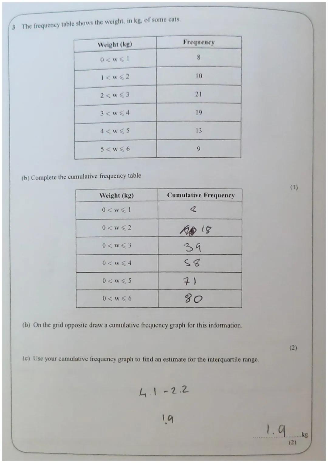 2 The cumulative frequency graph gives some information the times it took people to complete a challenge

80

70

60
Cumulative
frequency
50