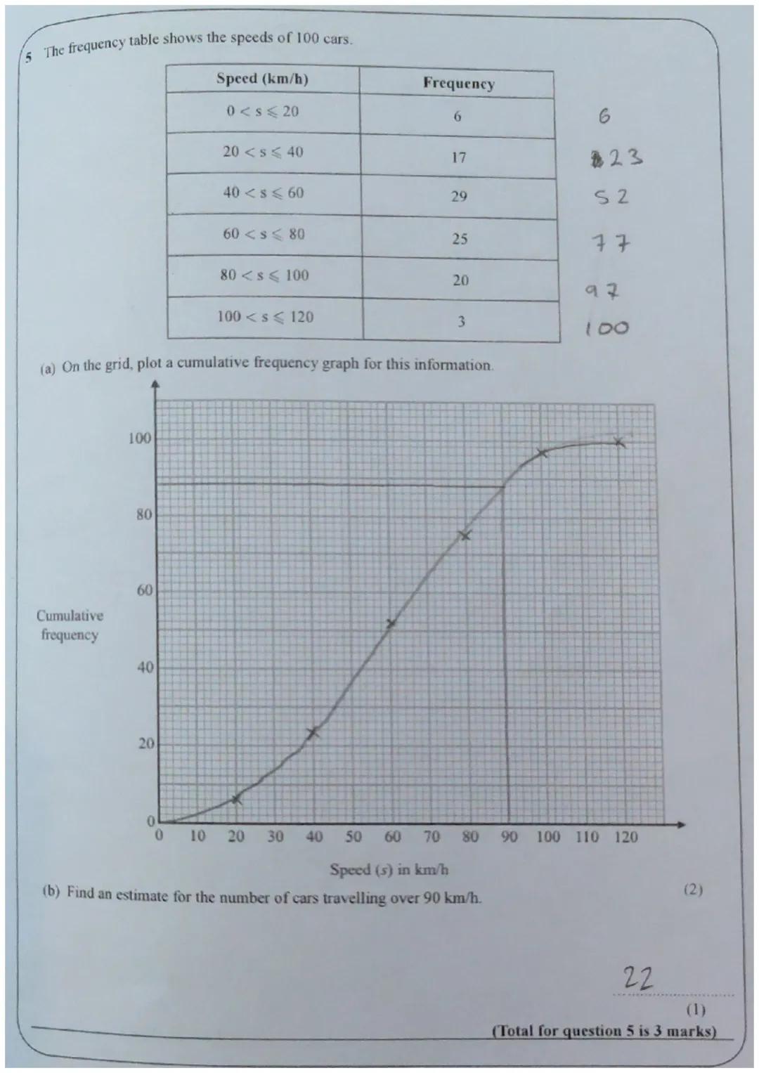 2 The cumulative frequency graph gives some information the times it took people to complete a challenge

80

70

60
Cumulative
frequency
50