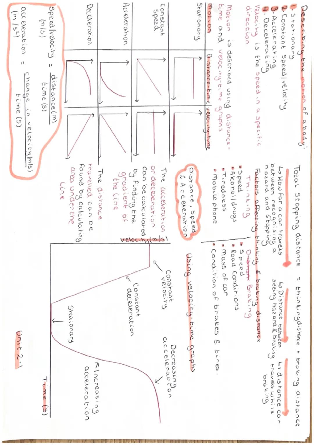 WJEC Physics Unit 2.1 - Distance, Speed and Acceleration 