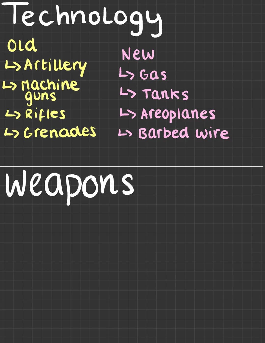 Technology
Old
L> Artillery
L> Machine
guns
L> Rifles
↳ Grenades
Weapons
New
L> Gas
L> Tanks
->
Areoplanes
↳ Barbed wire Weapons / Technolog