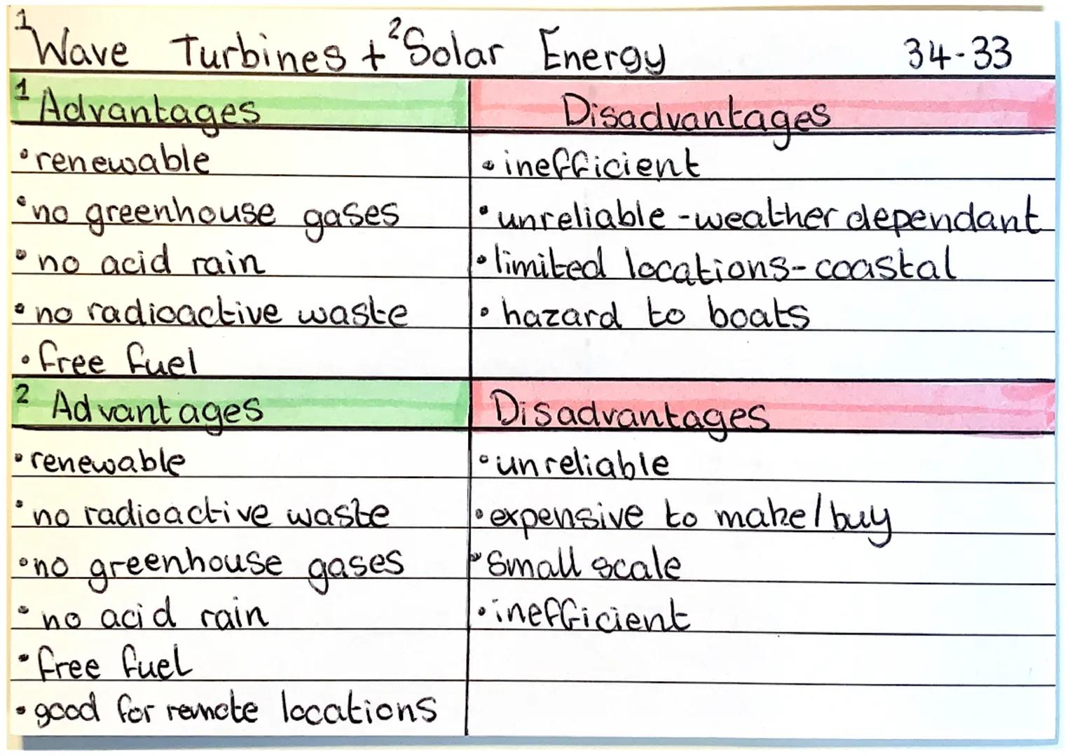 Energy resource
Fossil fuels
Egcoal oil
and natural gas
Nuclear fuels
EgUraniumand
Plutonium
Bio-fuel
Egethanol, biodiesel
andme-hane
Wind
H