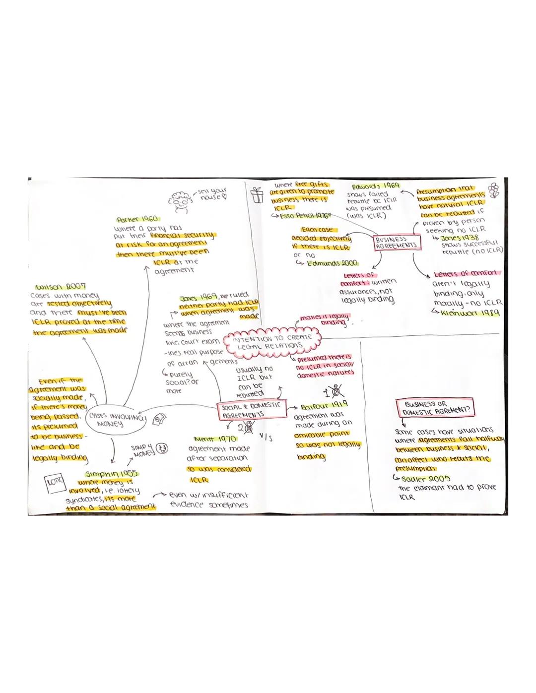 wilson 2007
cases with money
are tested objectively
and there must've been
ICLR proved at the time
the agreement was made
Even if the
agreem