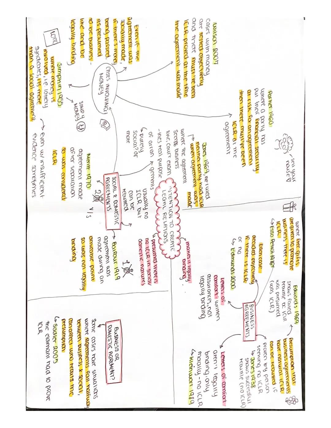 wilson 2007
cases with money
are tested objectively
and there must've been
ICLR proved at the time
the agreement was made
Even if the
agreem