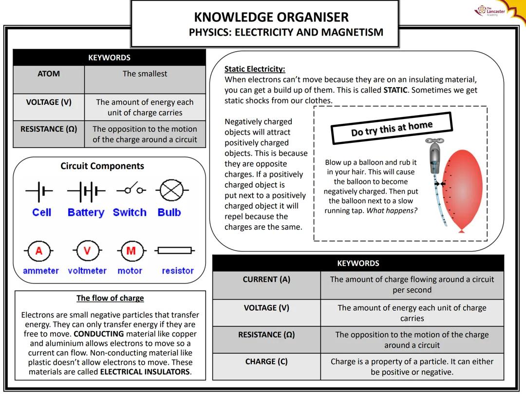 KNOWLEDGE ORGANISER PHYSICS: ELECTRICITY AND MAGNETISM