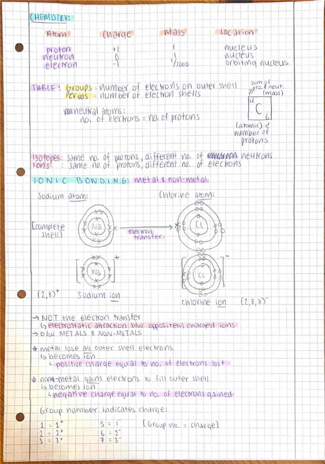 Chemistry topic revision 
