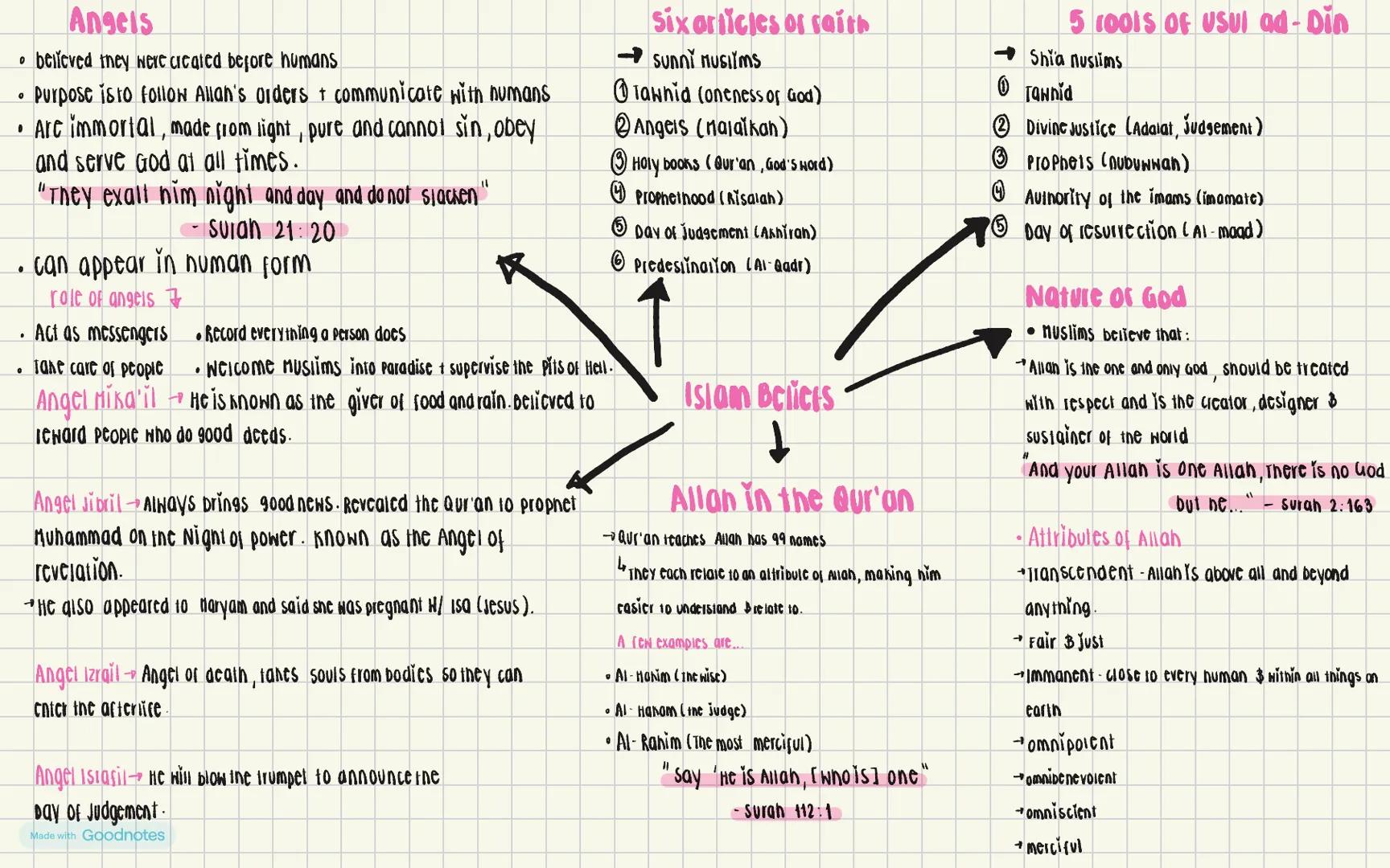 # Angels
• believed they were created before humans
• Purpose isto follow Allah's orders + communicate with humans
• Are immortal, made from