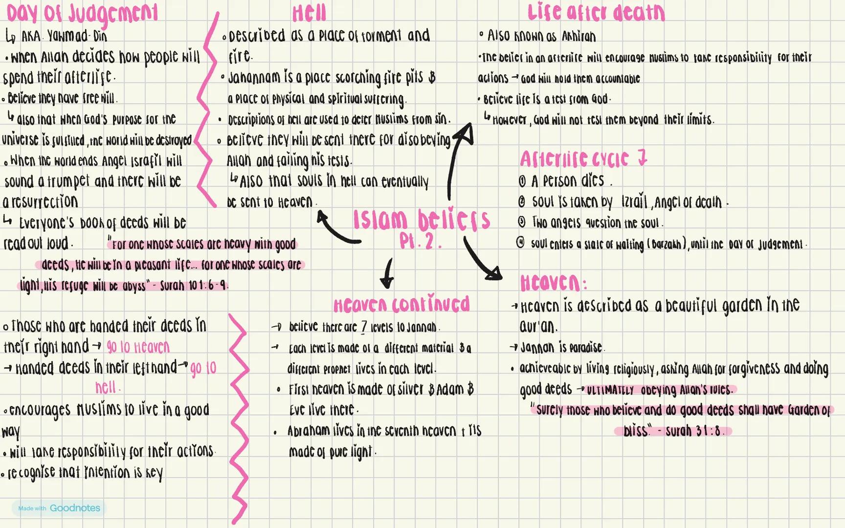 # Angels
• believed they were created before humans
• Purpose isto follow Allah's orders + communicate with humans
• Are immortal, made from