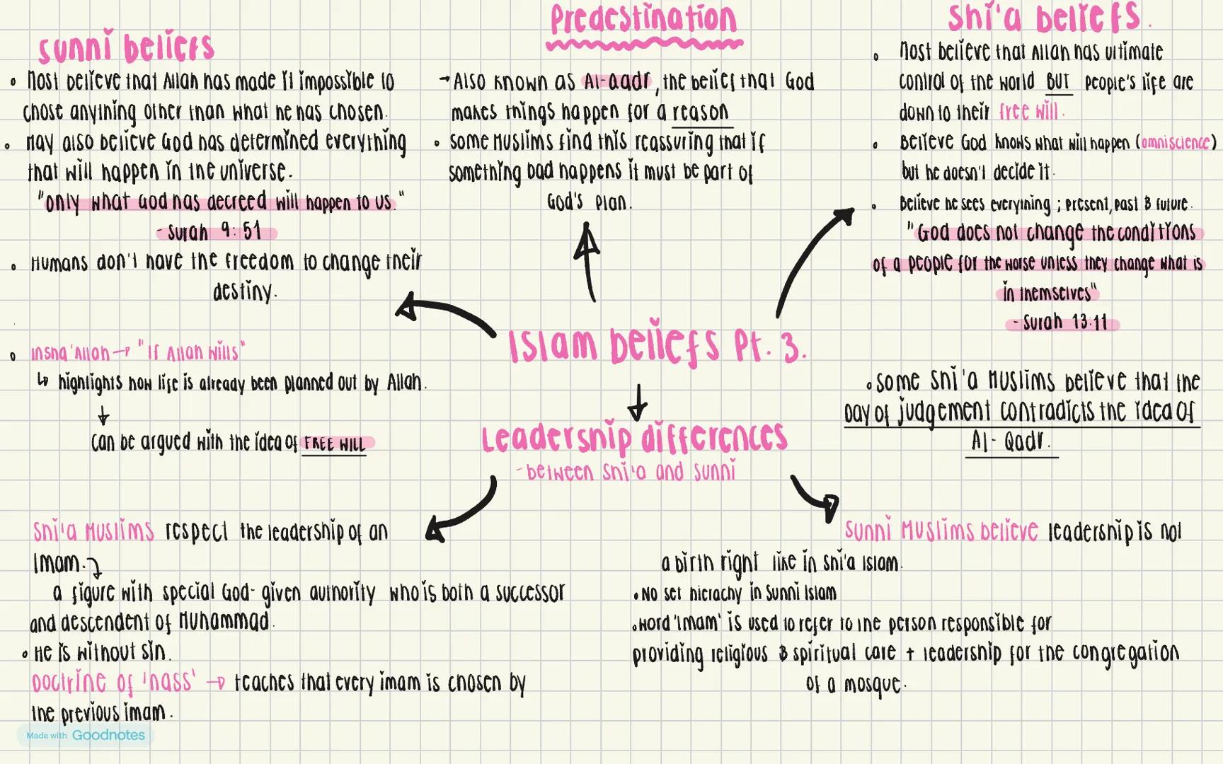 # Angels
• believed they were created before humans
• Purpose isto follow Allah's orders + communicate with humans
• Are immortal, made from