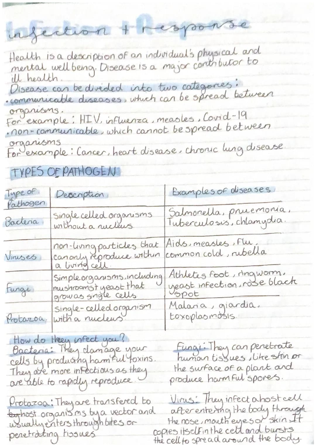 
<h2 id="introduction">Introduction</h2>
<p>In the study of biology, it is important to understand the concepts related to cells, their diff