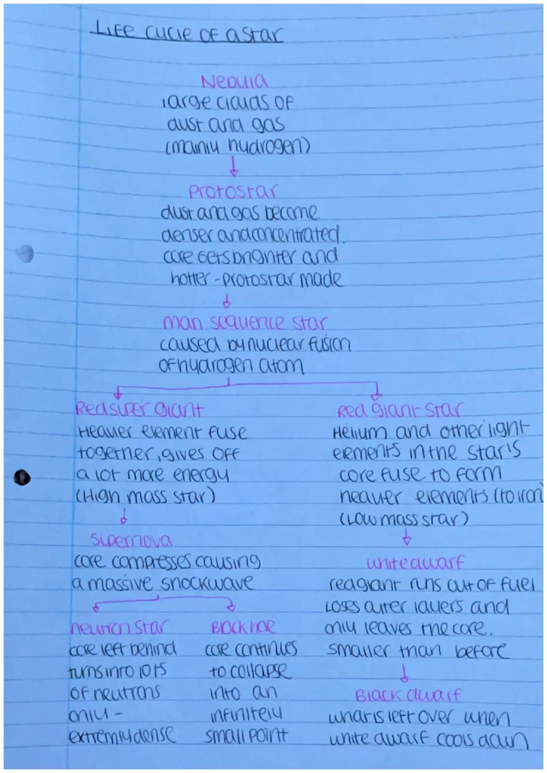 Phusics paper 2: The solar sustem revision

Astronomical terms
- to the universe. All existing matter and space considered
as a whole; the c
