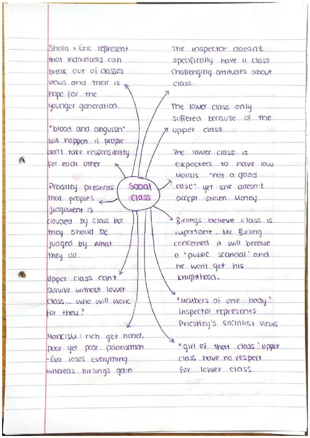 An Inspector Calls- Family and Social Class