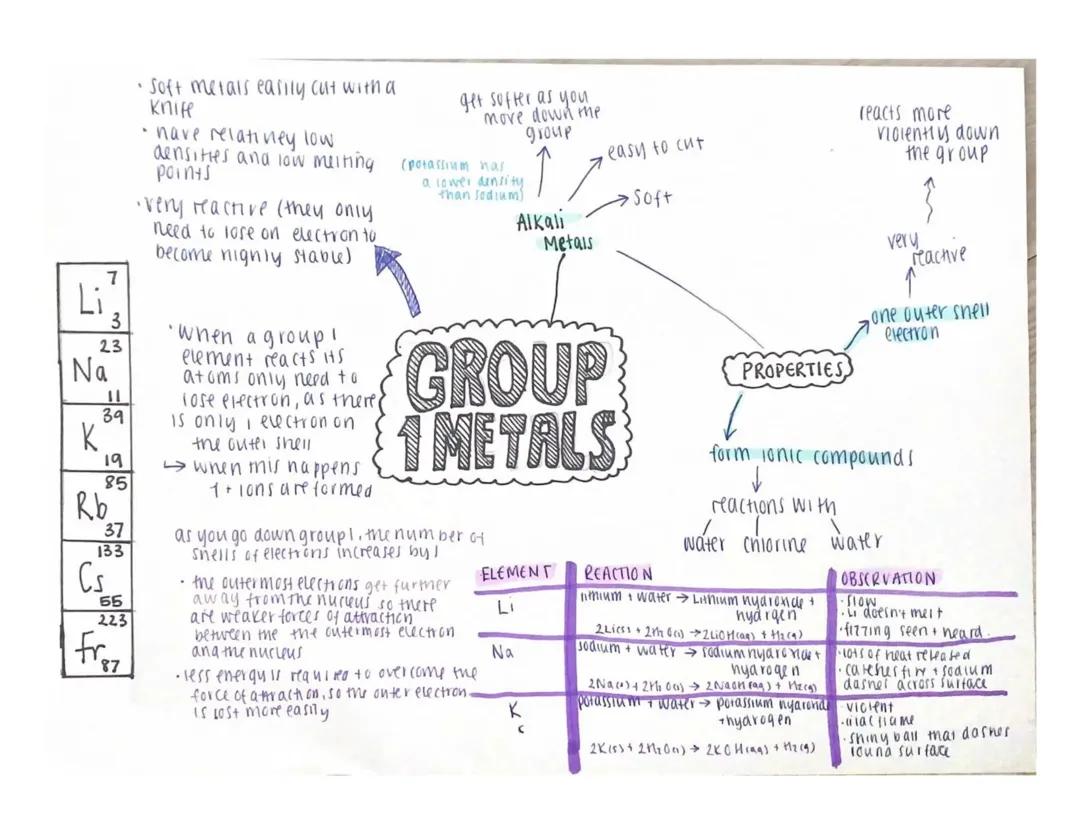Metals / Electrolysis / Acids Breakdown