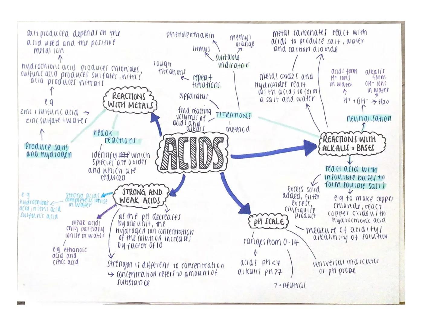 7
Li
3
23
Na
39
K
19
85
Rb
37
133
Cs
55
223
Fr.
87
Soft metals easily cut with a
Knife
• have relativey low
densities and low melting
points