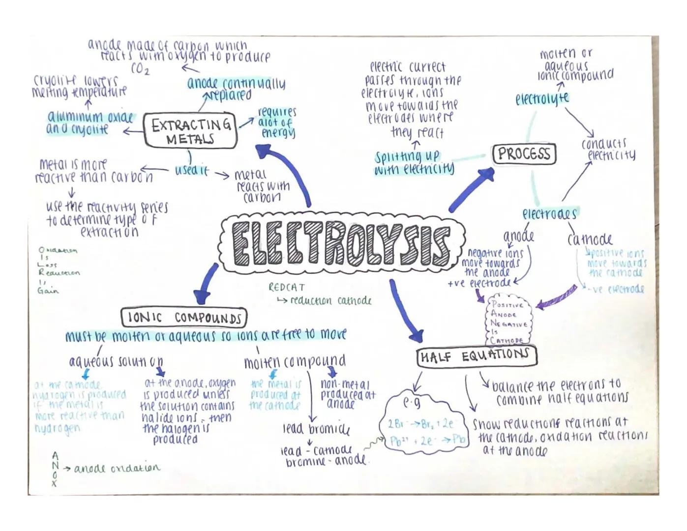 7
Li
3
23
Na
39
K
19
85
Rb
37
133
Cs
55
223
Fr.
87
Soft metals easily cut with a
Knife
• have relativey low
densities and low melting
points