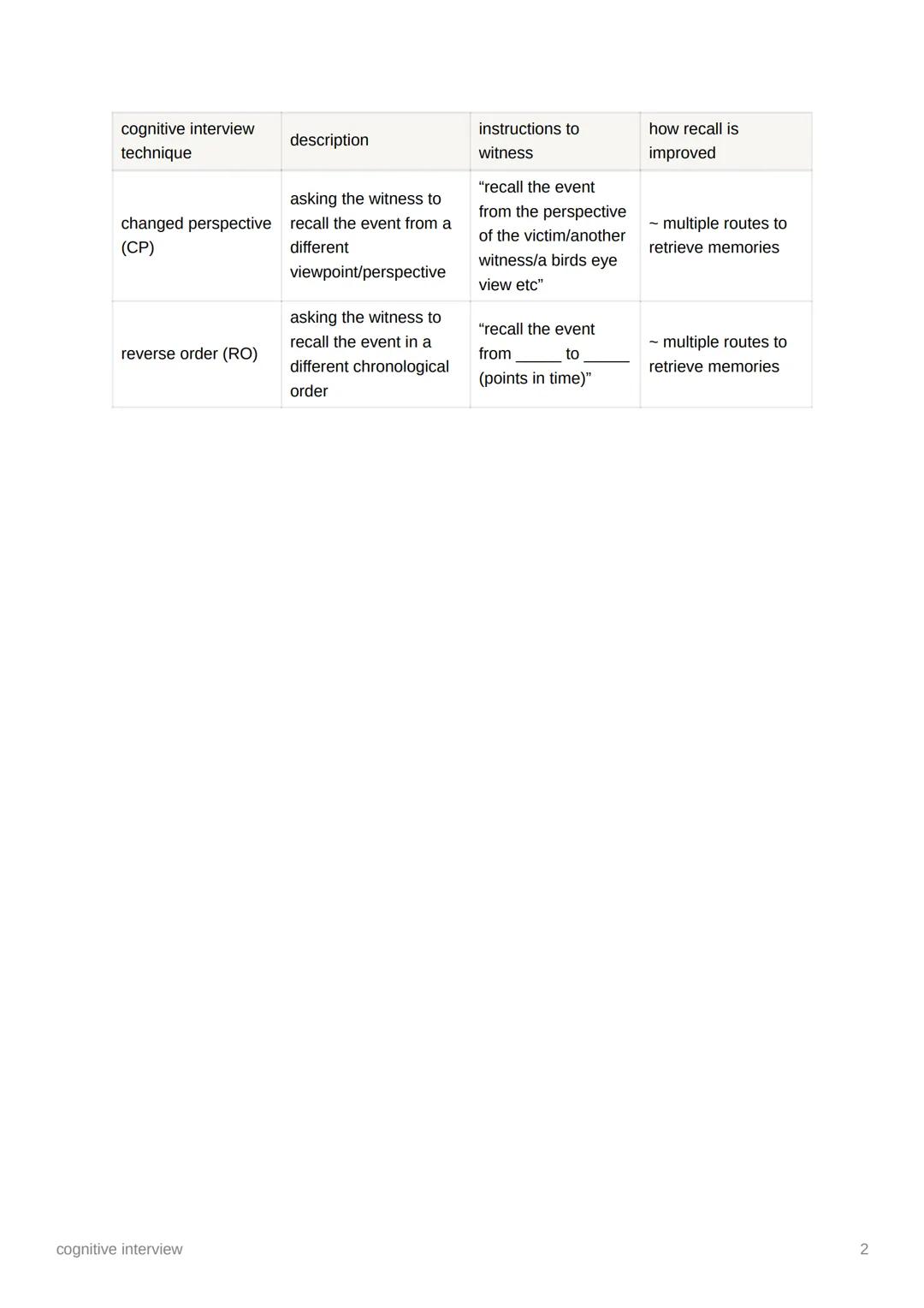 2
cognitive interview
theory behind the cognitive interview:
- Fisher and Geisleman took what they knew from standard interviews and
what th