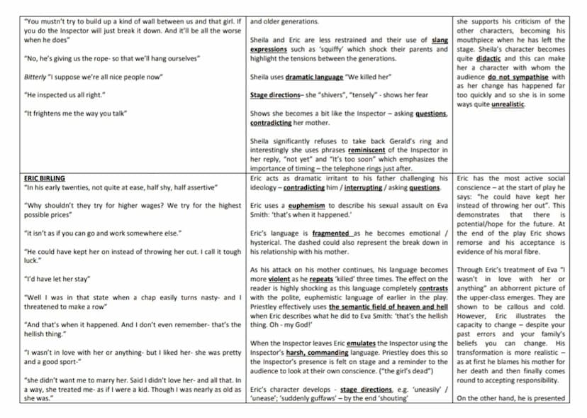 MR BIRLING
Key quotations
"I'm talking as a hard-headed practical man of business"
'you'll hear some people say war is Inevitable... fiddles