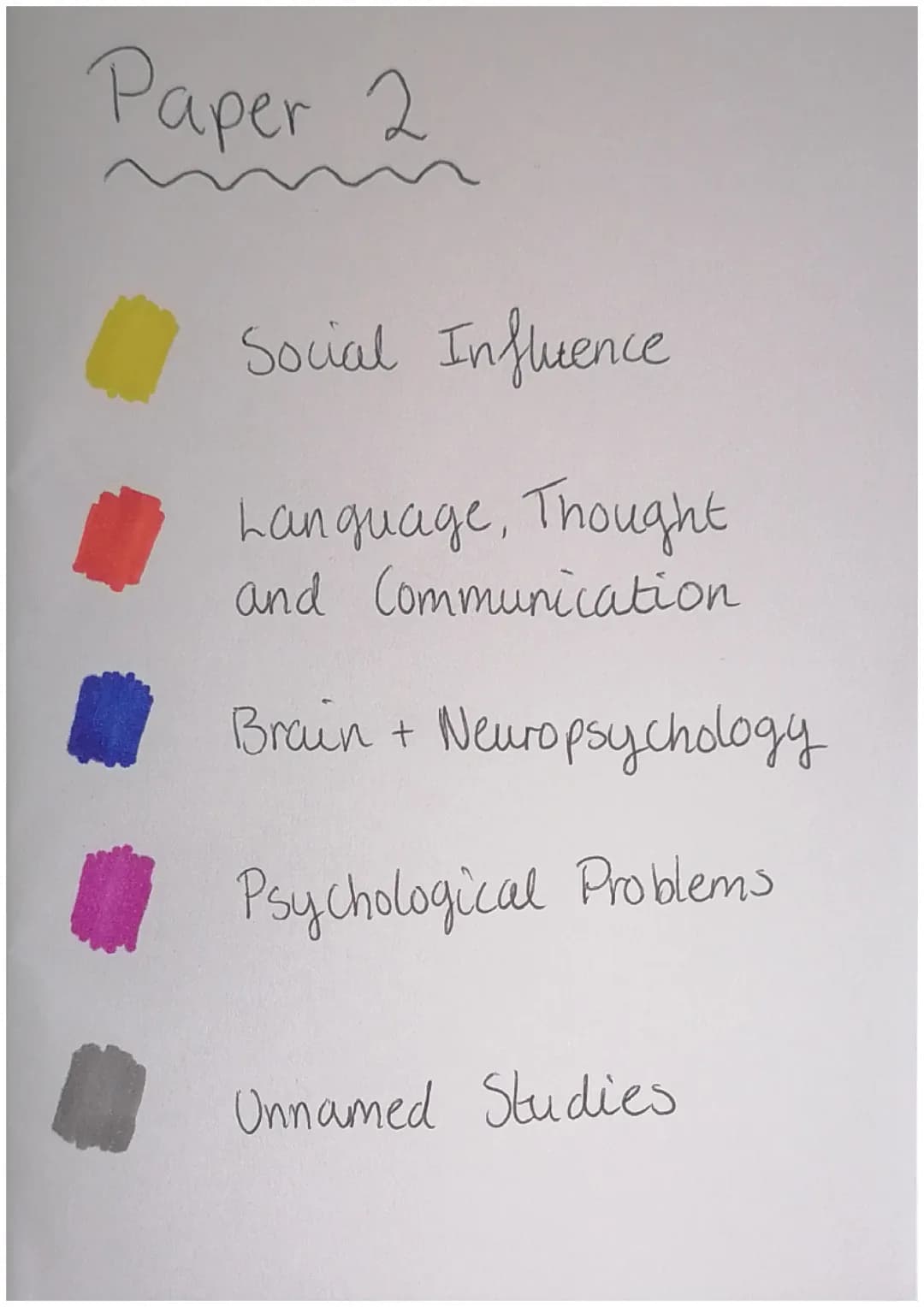 GCSE Psychology Paper 2 Studies