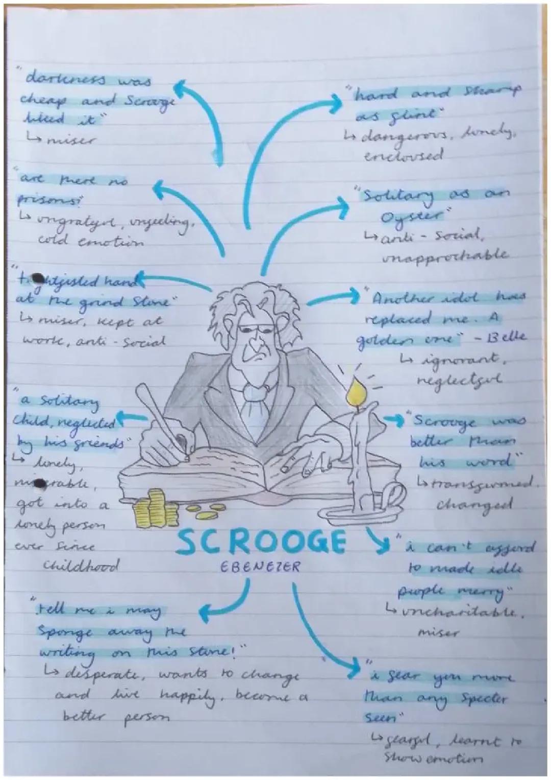 A Christmas Carol: Characters 