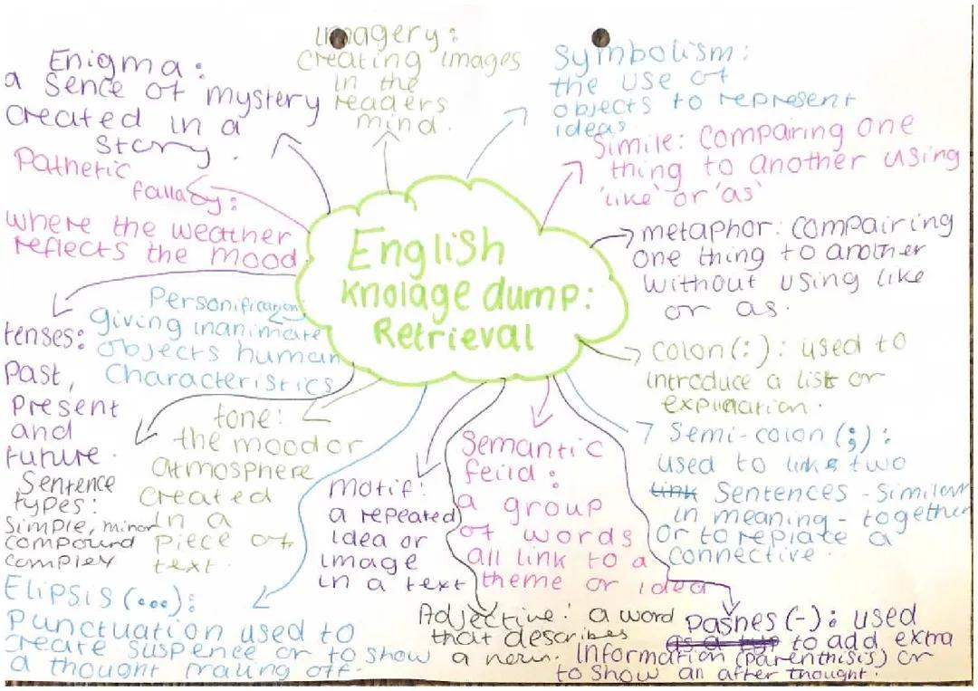 Year 9 English key terms 