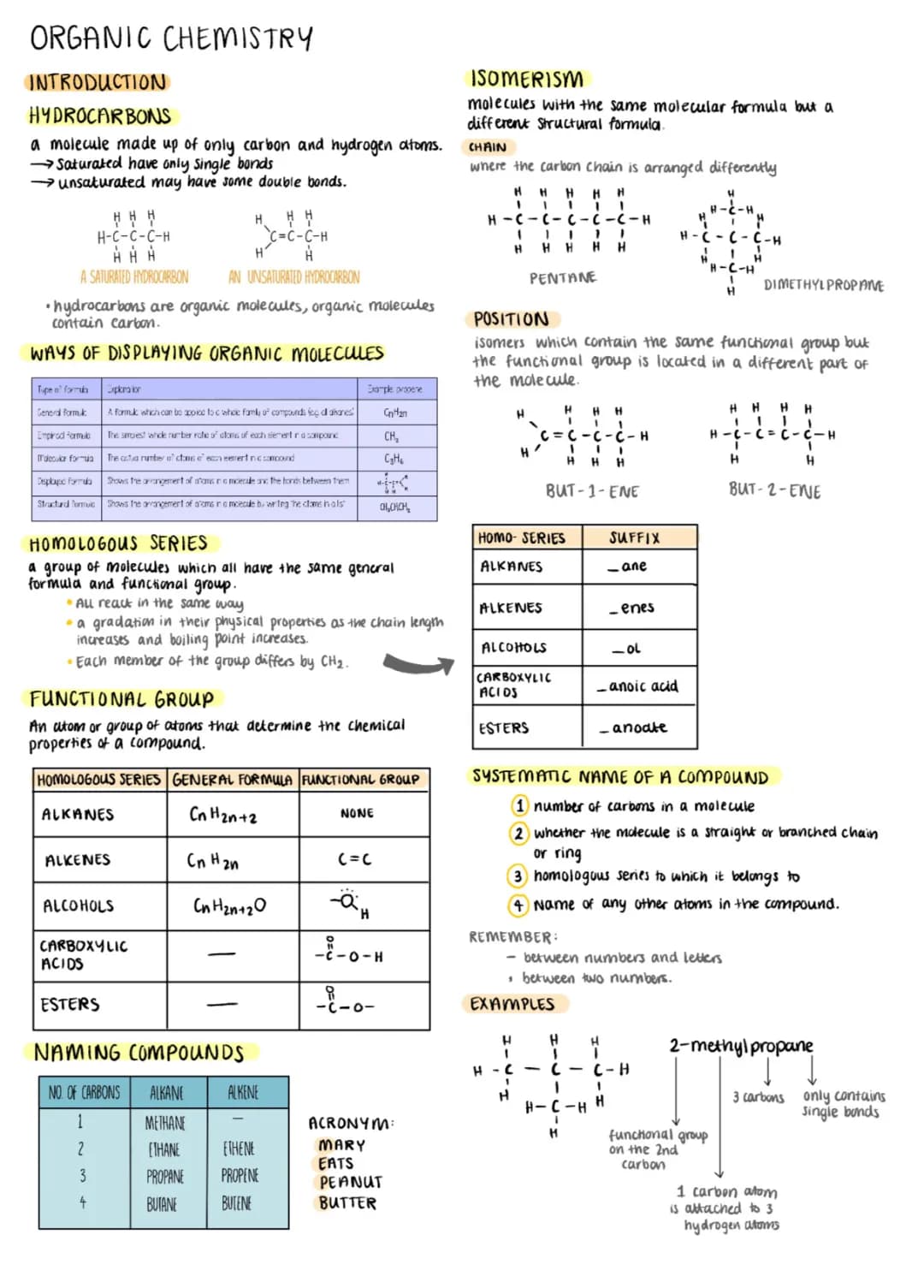 Fun Guide to Hydrocarbon Groups & Naming Organic Compounds
