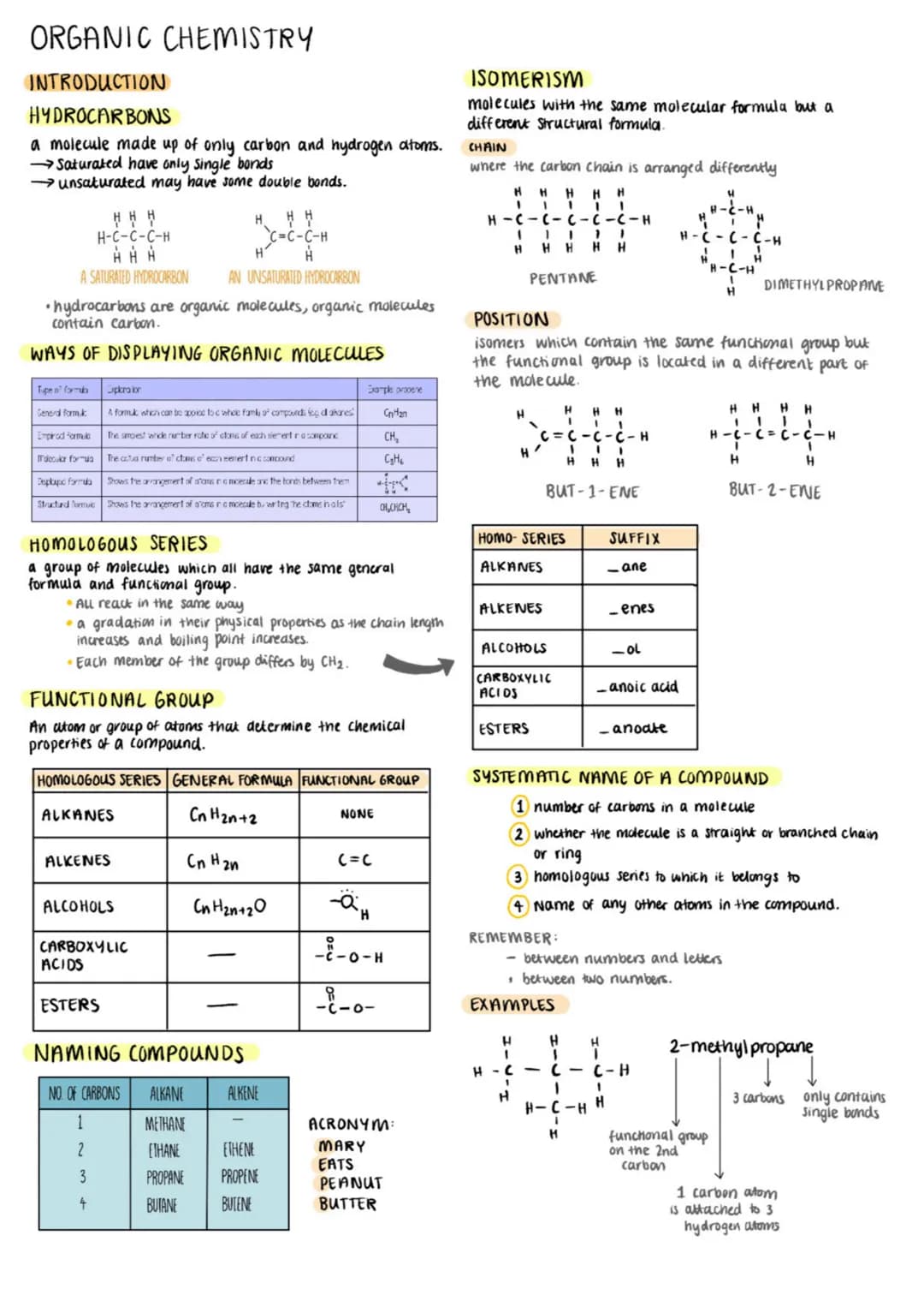 ORGANIC CHEMISTRY
INTRODUCTION
HYDROCARBONS
a molecule made up of only carbon and hydrogen atoms.
→Saturated have only single bonds
→ unsatu