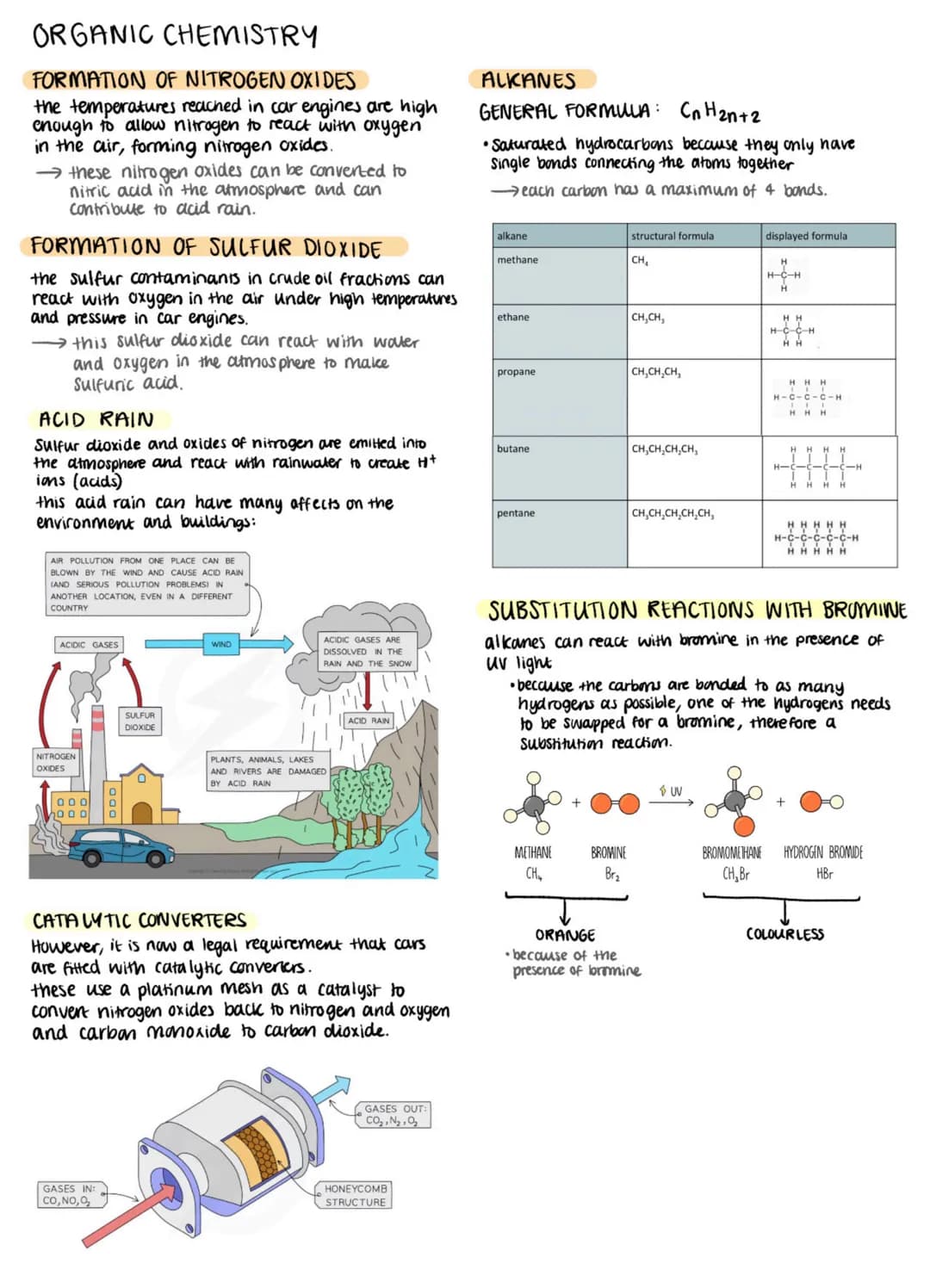 ORGANIC CHEMISTRY
INTRODUCTION
HYDROCARBONS
a molecule made up of only carbon and hydrogen atoms.
→Saturated have only single bonds
→ unsatu