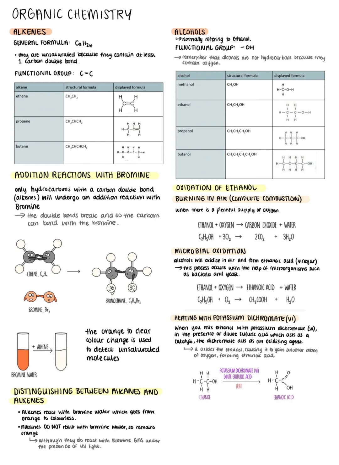ORGANIC CHEMISTRY
INTRODUCTION
HYDROCARBONS
a molecule made up of only carbon and hydrogen atoms.
→Saturated have only single bonds
→ unsatu