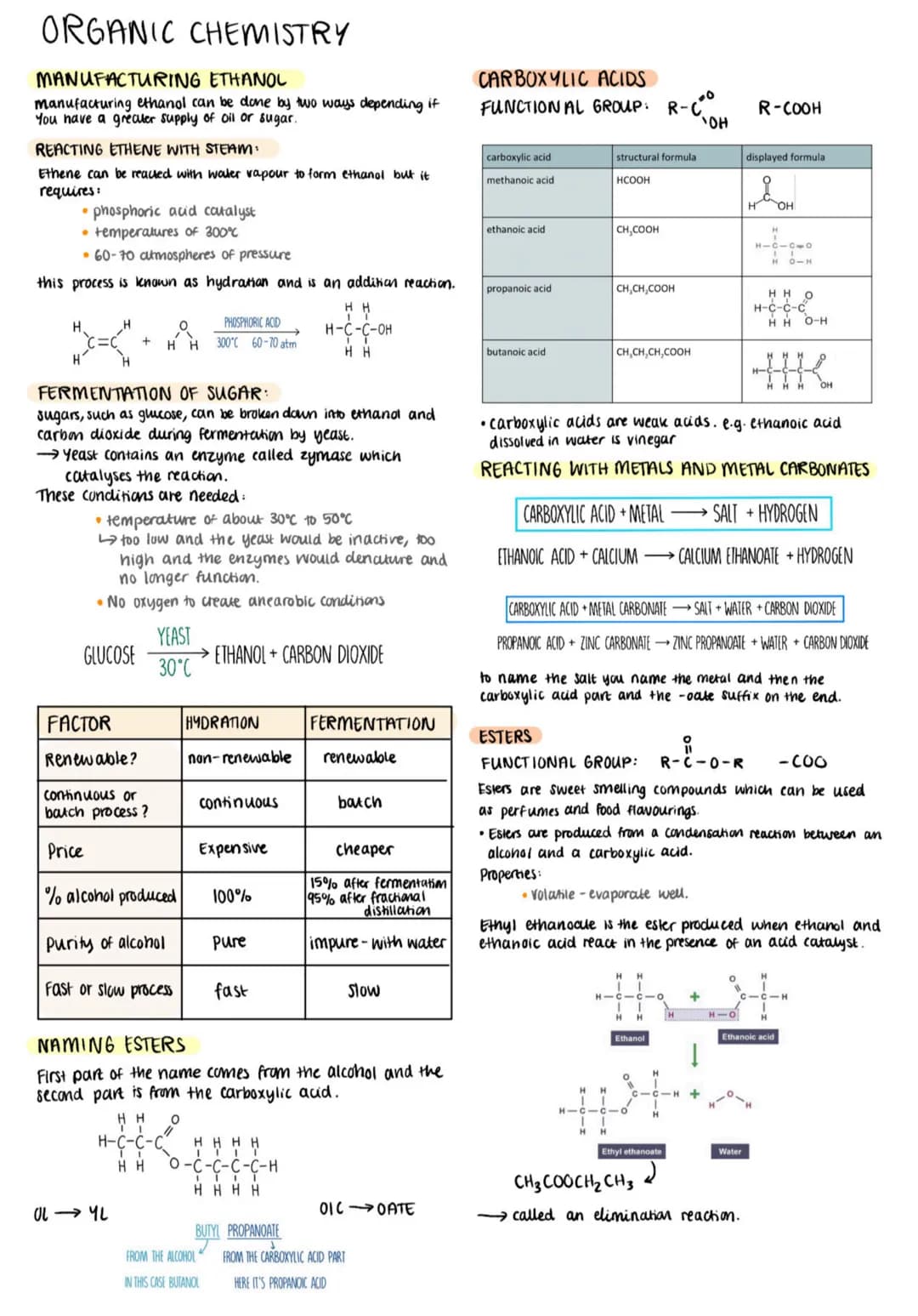 ORGANIC CHEMISTRY
INTRODUCTION
HYDROCARBONS
a molecule made up of only carbon and hydrogen atoms.
→Saturated have only single bonds
→ unsatu